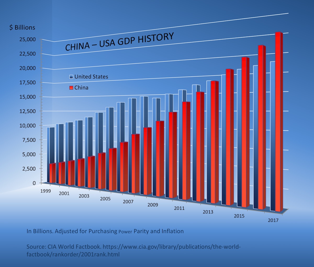 Gdp gross domestic product. GDP USA. Gross domestic product (GDP). China GDP. USA economy GDP.